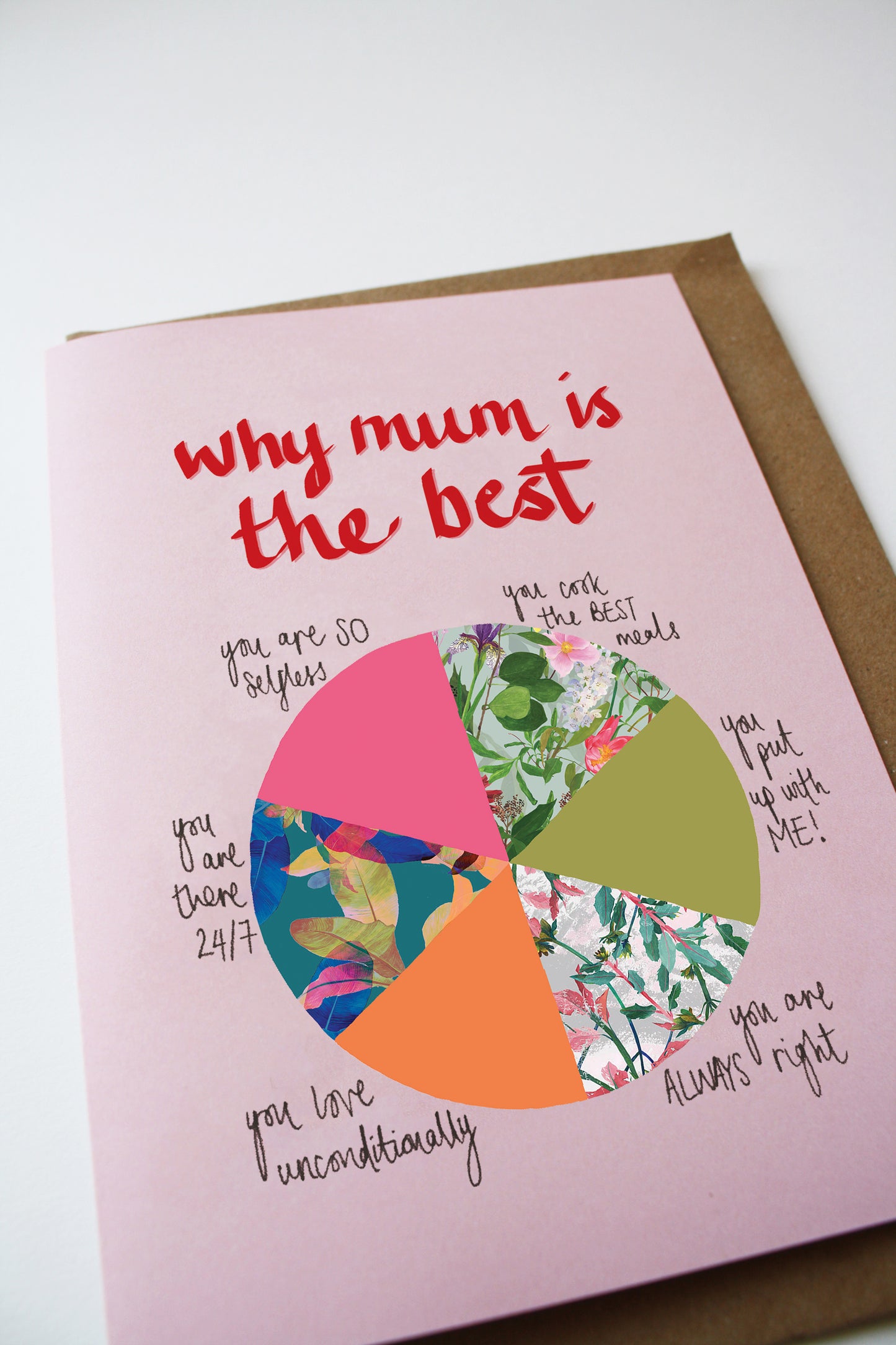 A card for your Mum