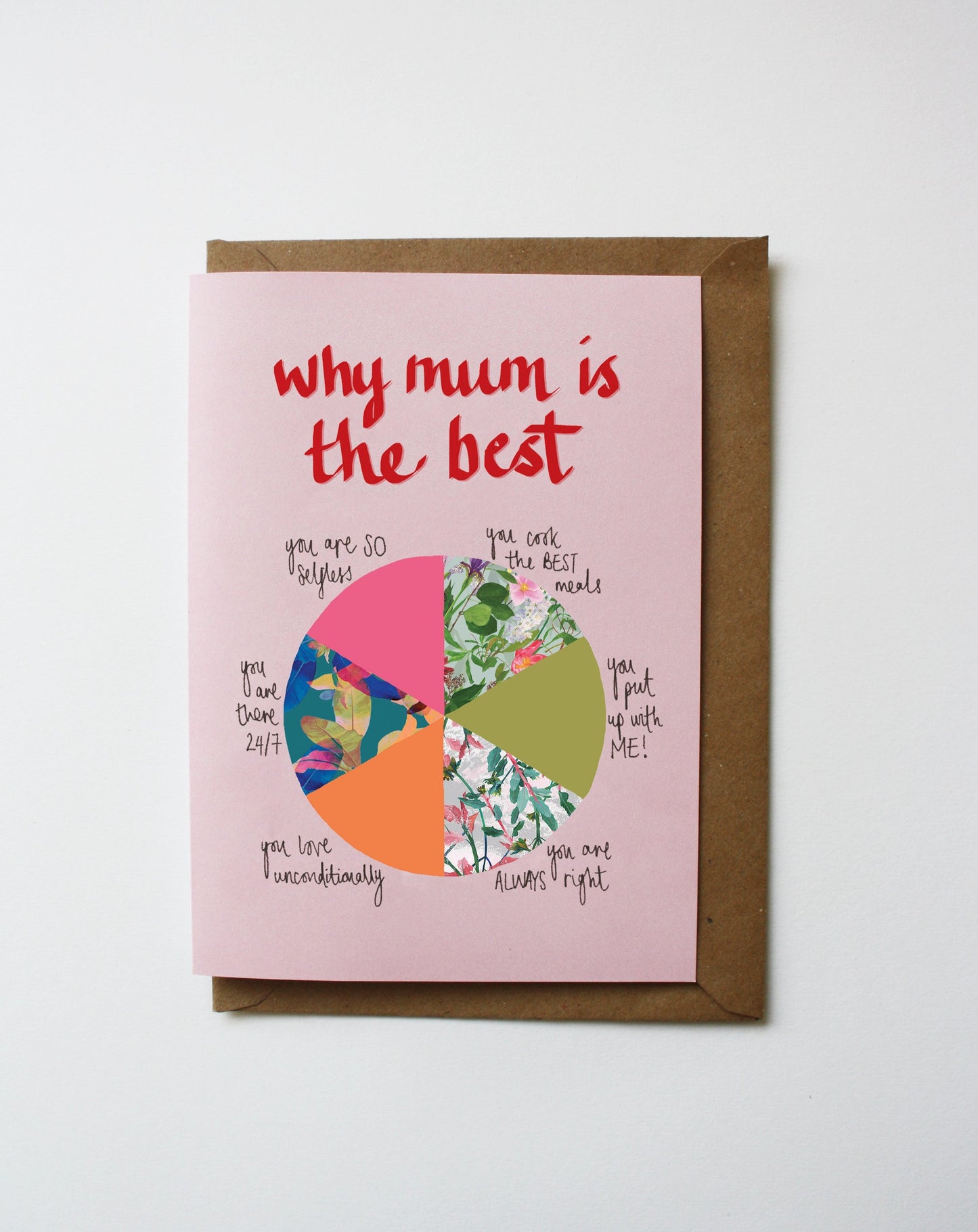 A card for your Mum